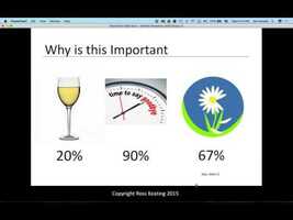 3 Ways to Create Repeat Profitable Customers