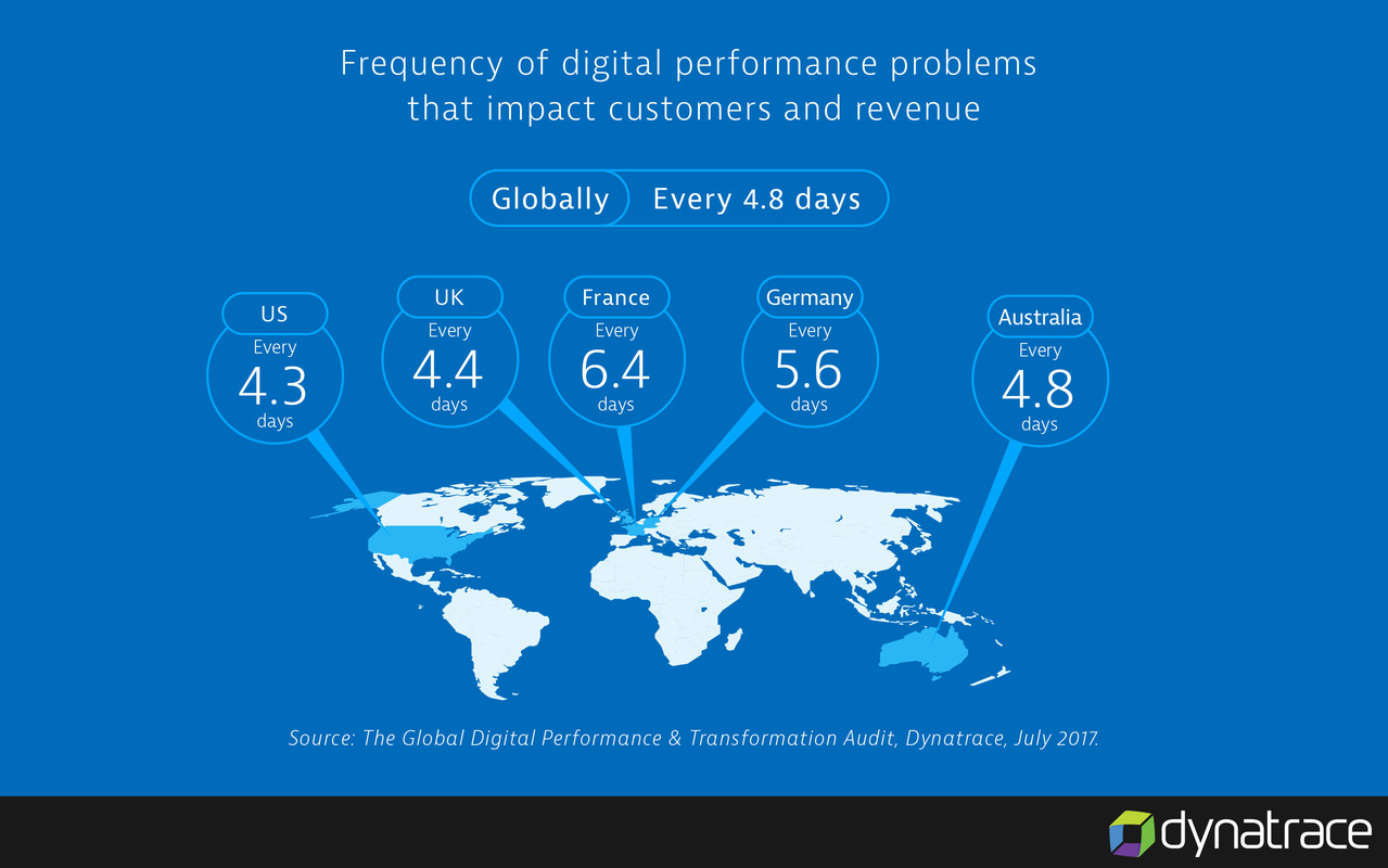 What's derailing your digital transformation?