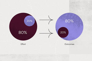 Understanding the Pareto principle (The 80/20 rule)