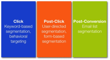 7 Ways to Segment Your Landing Page Visitors