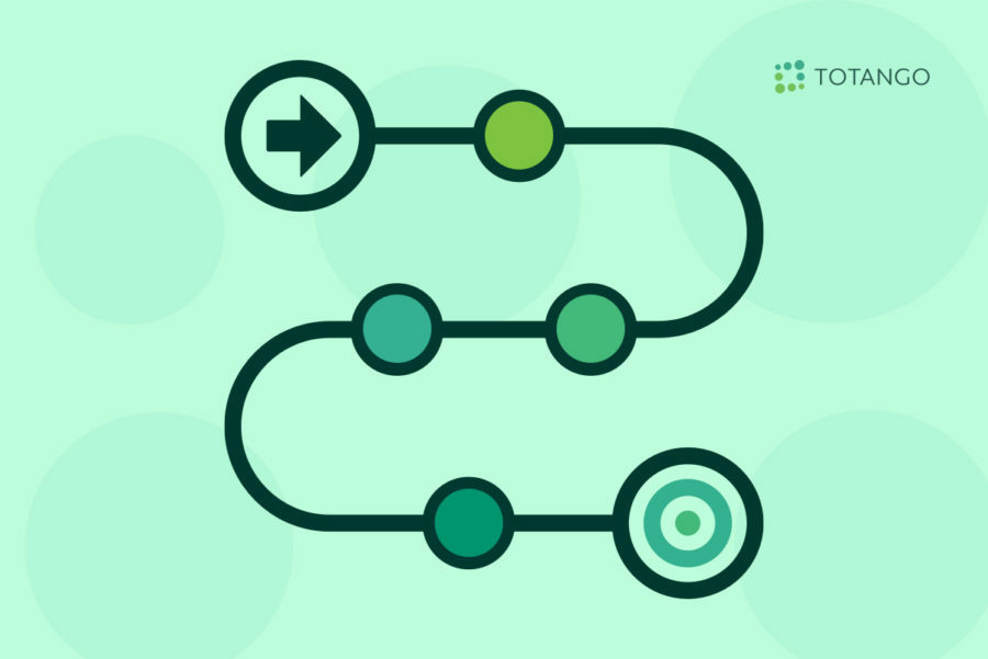 See Why Totango is the Leader in Customer Success Innovation | 2022 Product Roadmap