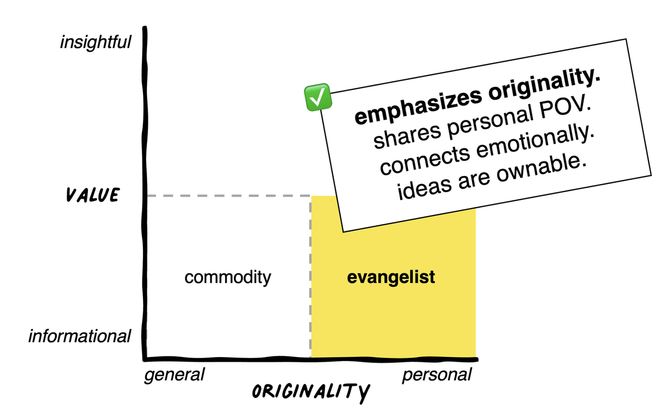 Resonance Over Reach: Part 2-The 3 Pieces of a Clear, Memorable, Differentiated Message