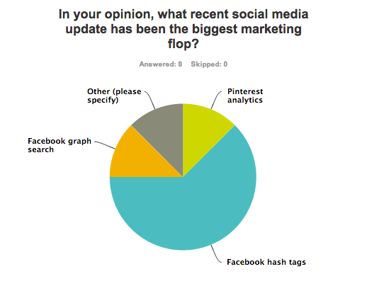 BLASTmedia Social Media Specialists Obsess Over Facebook Like It's Our Job