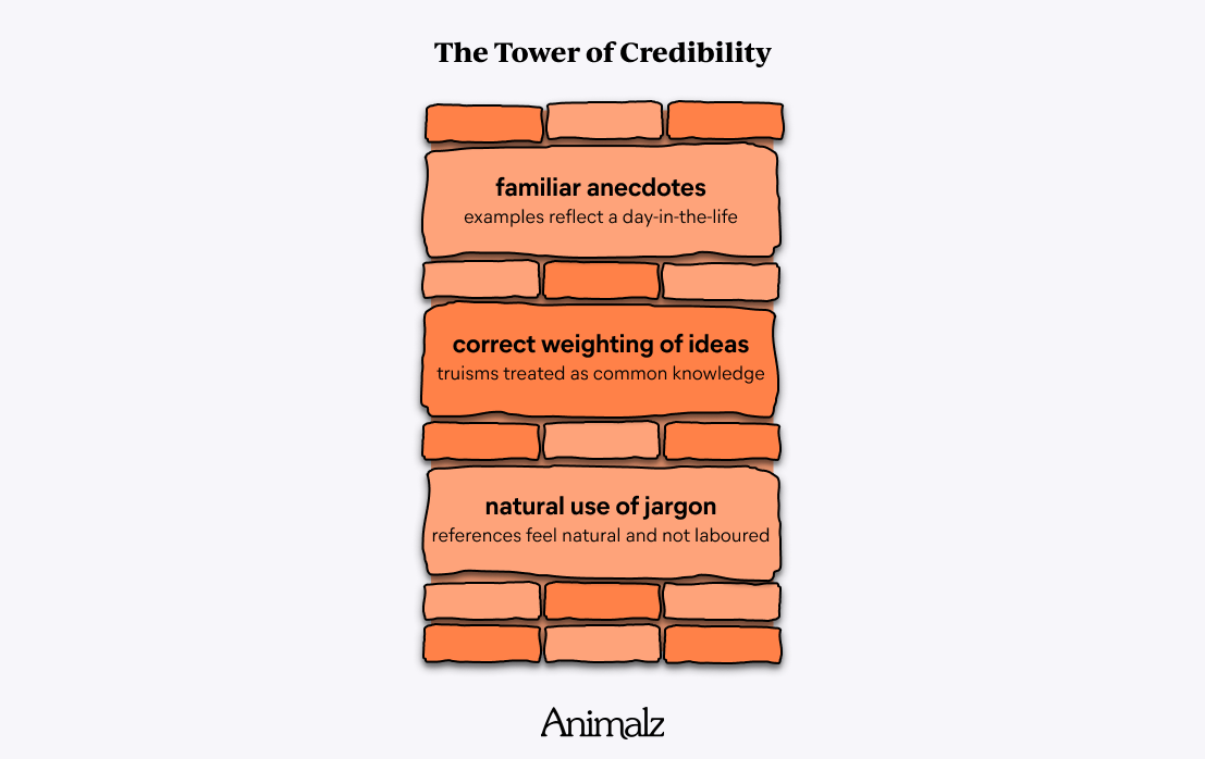 Why Readers Can Smell Fakes a Mile Away