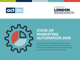The State of Marketing Automation (Infographic)