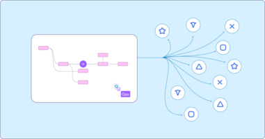 Why accurate marketing attribution matters