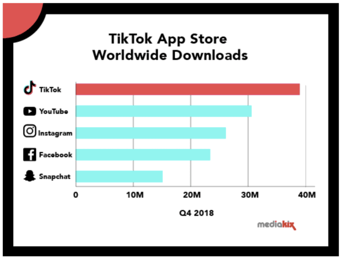 Why the TikTok (formerly Musical.ly) App is So Important