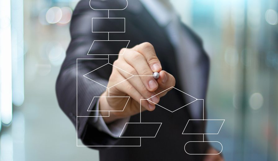 A Guide To Marketing Workflow Management