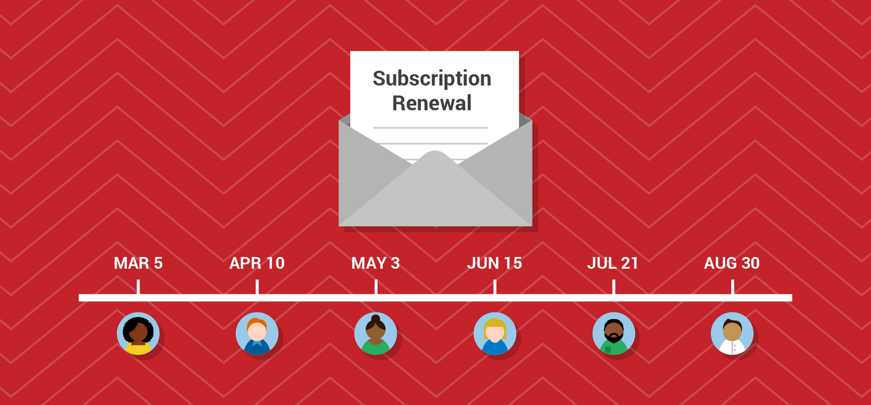 How to send emails to different people on different days