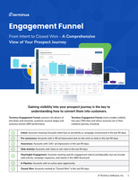 Engagement Funnel