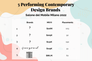 5 Performing Contemporary Design Brands Ranking by MIV® at Salone Del Mobile Milano
