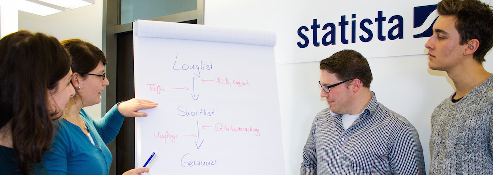 Live Chat Case Study: Statista's International Support Setup