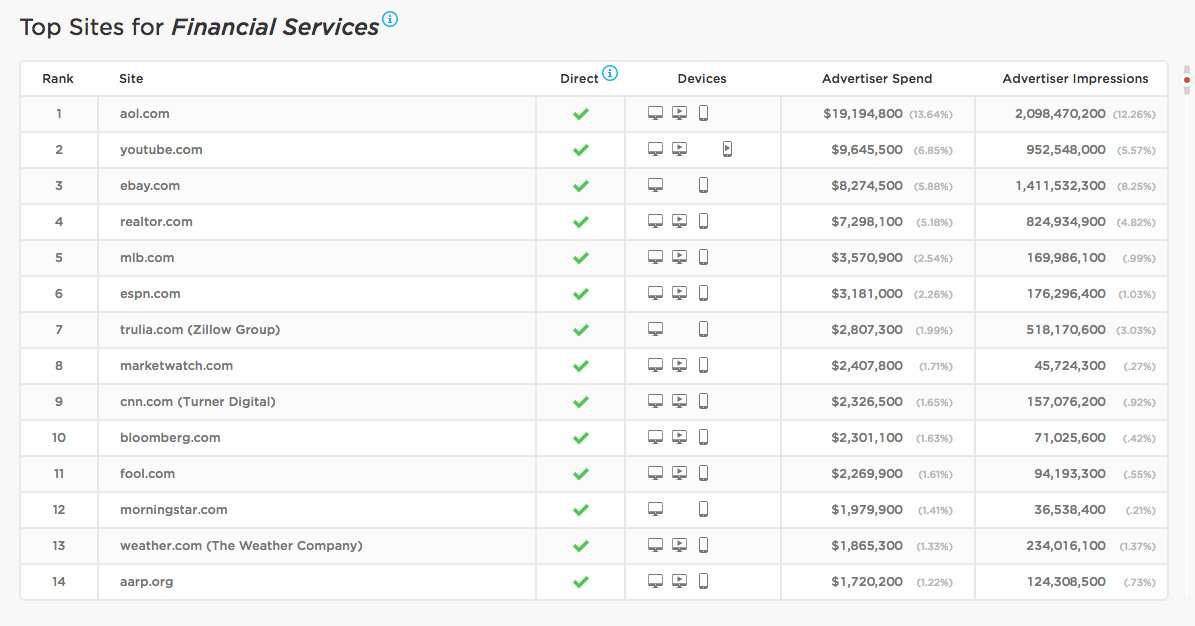 Advertising Budgets: How to Allocate Effectively