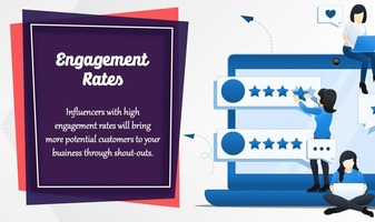 Impact Of Influencer Marketing On Your Business