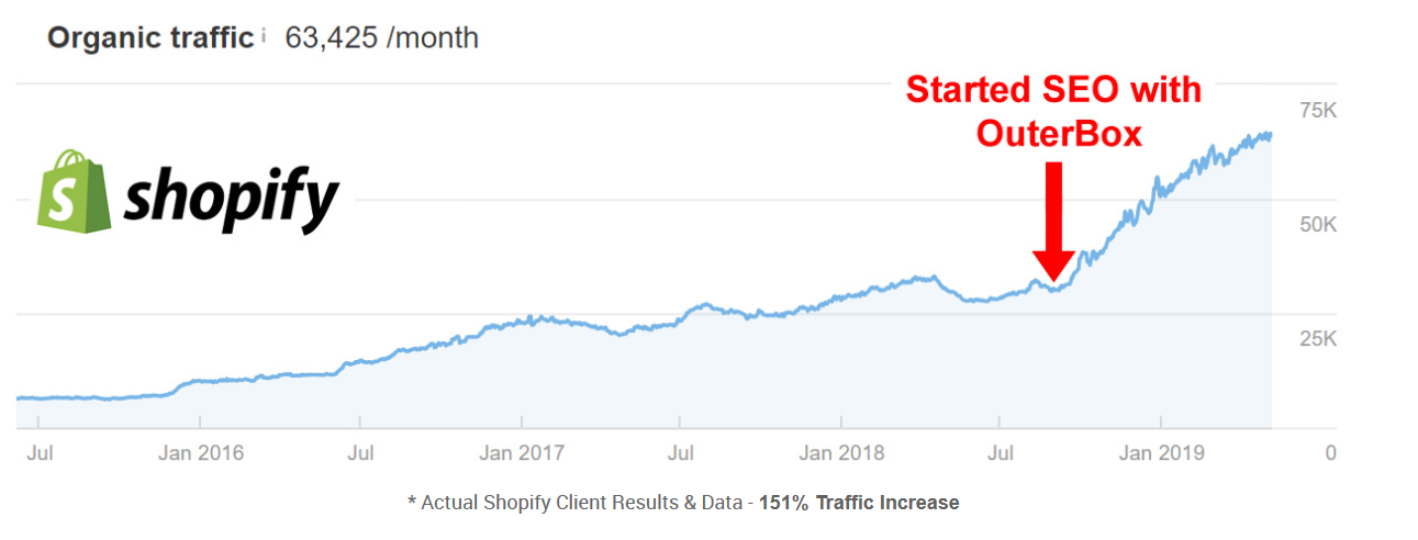Is Shopify Good for SEO? - A quick review for beginners
