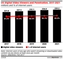 Turning the Tables on YouTube Audiences