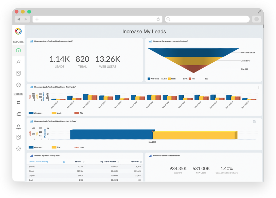 6 Steps to Creating a Better Marketing Dashboard: (2018 Edition)