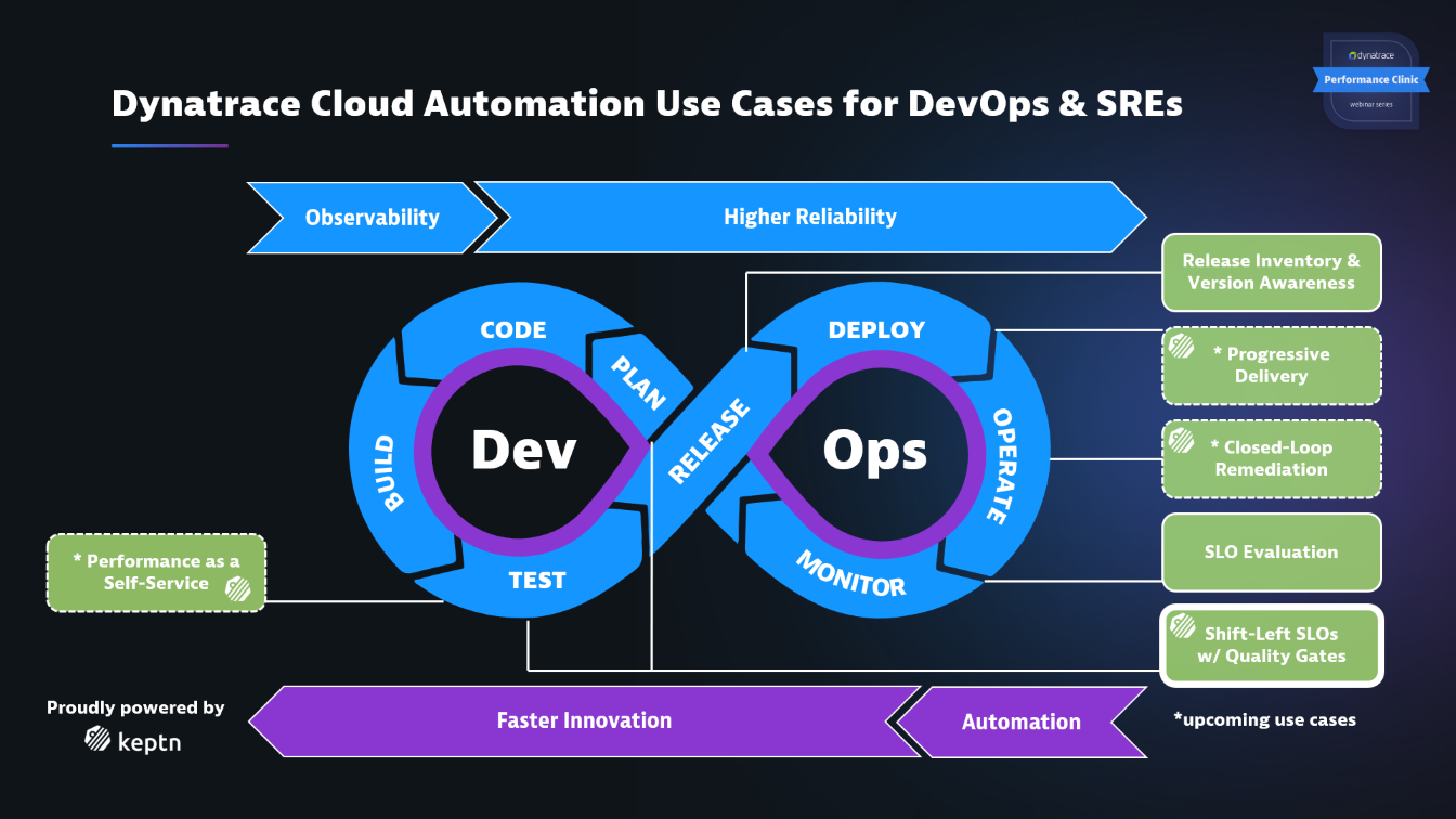 A 3 step implementation to answer-driven SLO-based release validation