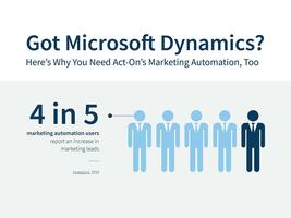 Act-On and Microsoft Dynamics Integration (Infographic)