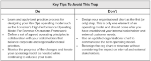 Avoid Three Traps For RevOps Success In 2024