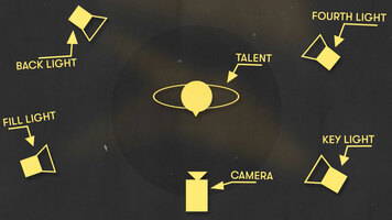 Wistia's Guide to Lighting Show Talent: A Step-by-Step Tutorial