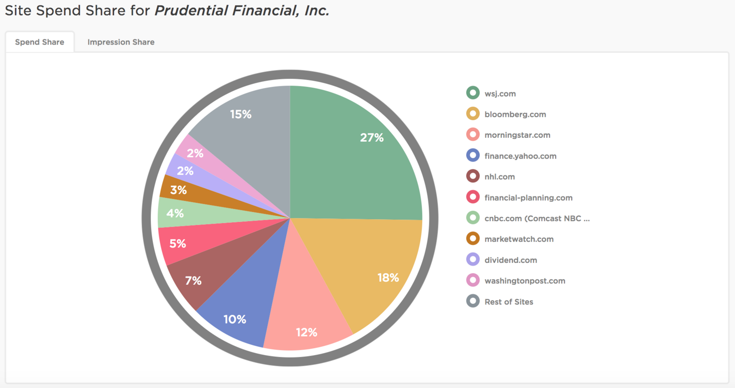 Brand of the Week: Prudential Financial, Inc.