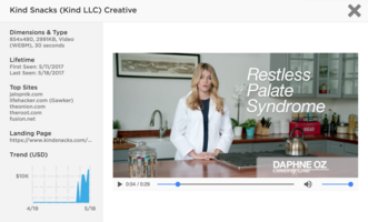 Brand of the Week: Kind Snacks