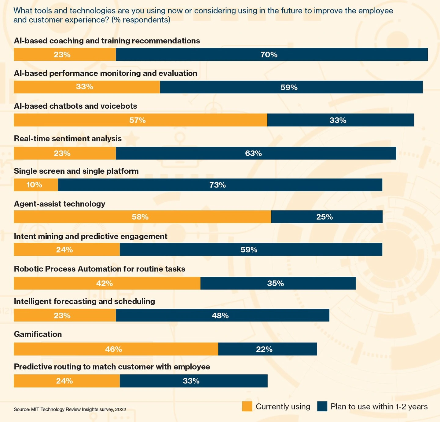 It's Time to Rethink the Employee Experience