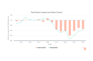 Deal Performance in April Yields Cautious Optimism for May [COVID-19 Benchmark Data]