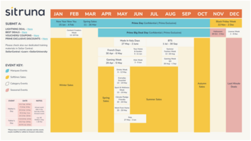 Navigating regional shopping nuances on Amazon