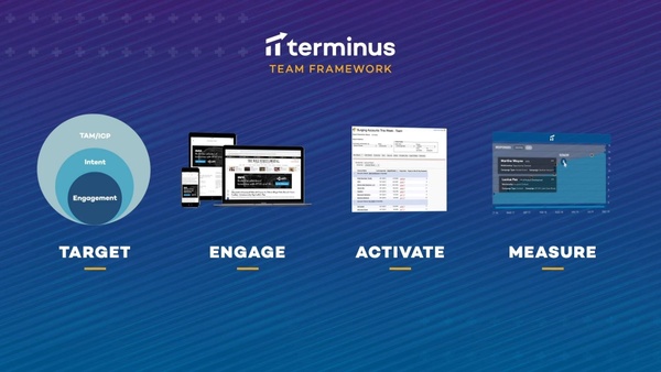 Terminus ABM and G2 Intent Data Overview