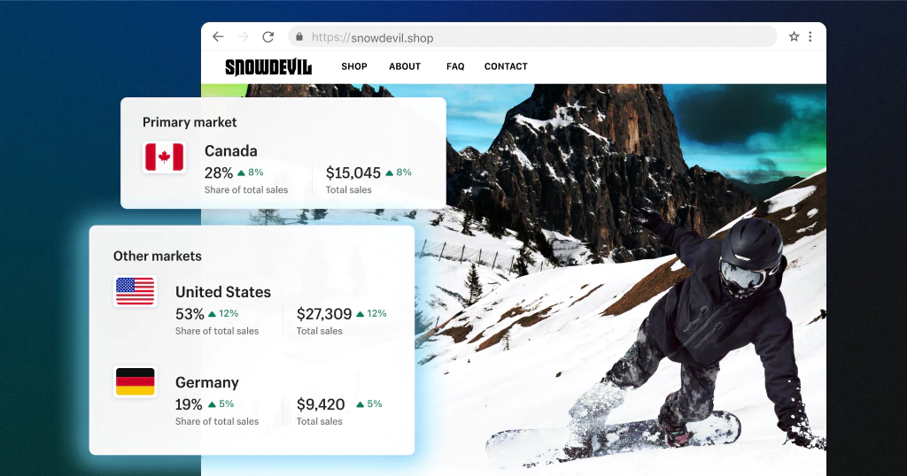 Grow Your Business Globally With Shopify Markets