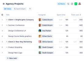 Wrike vs. Smartsheet: Which Is Better for Project Management?