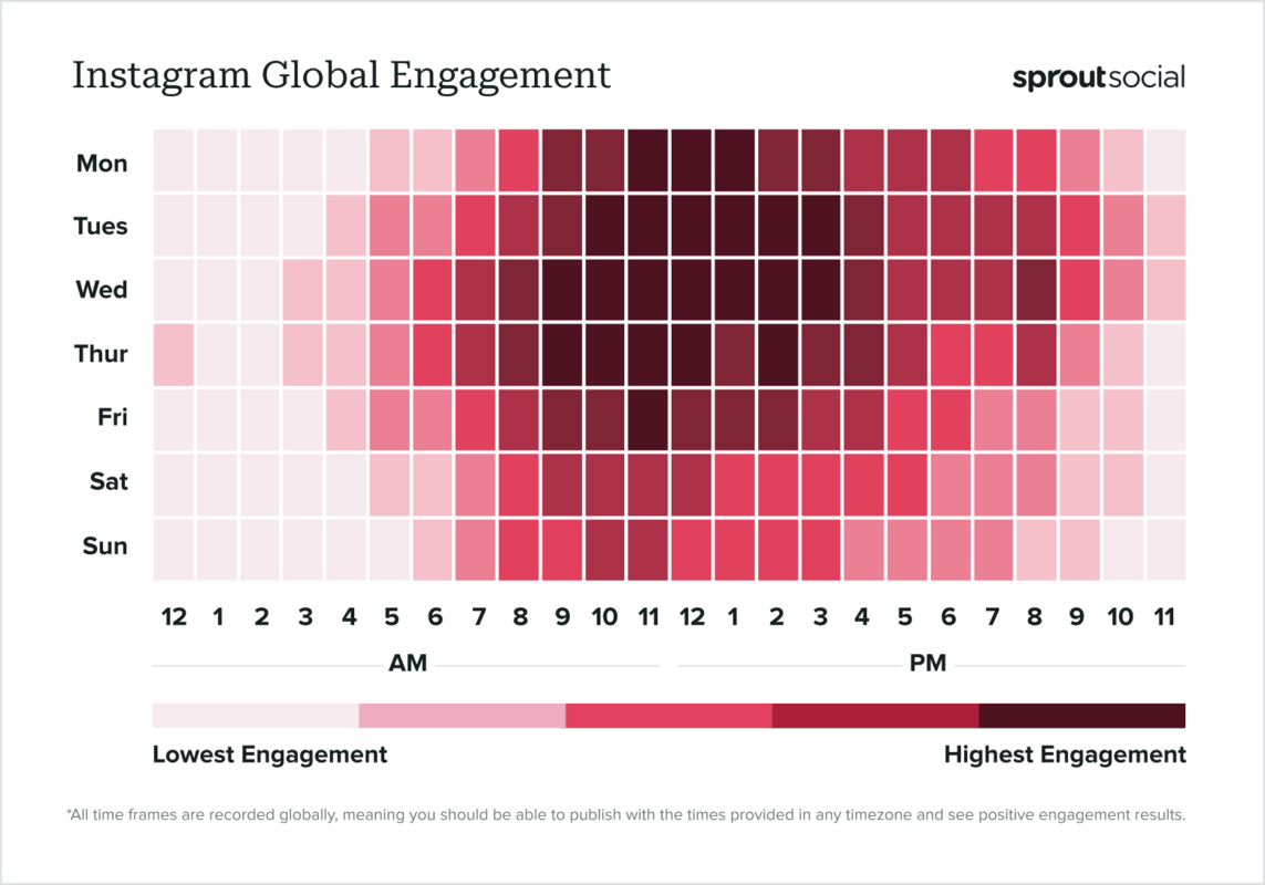 Best times to post on Instagram in 2024