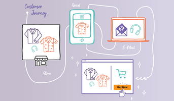 PIM: How The World's Top Brands Manage Products & Growth