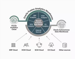 Deploy Network Components for Oracle Fusion Analytics Service Endpoints