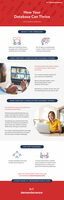 Infographic: Eliminating Bad Data: How Your Database Can Thrive with Content Syndication