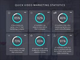 How to Develop and Launch a Successful Video Marketing Strategy