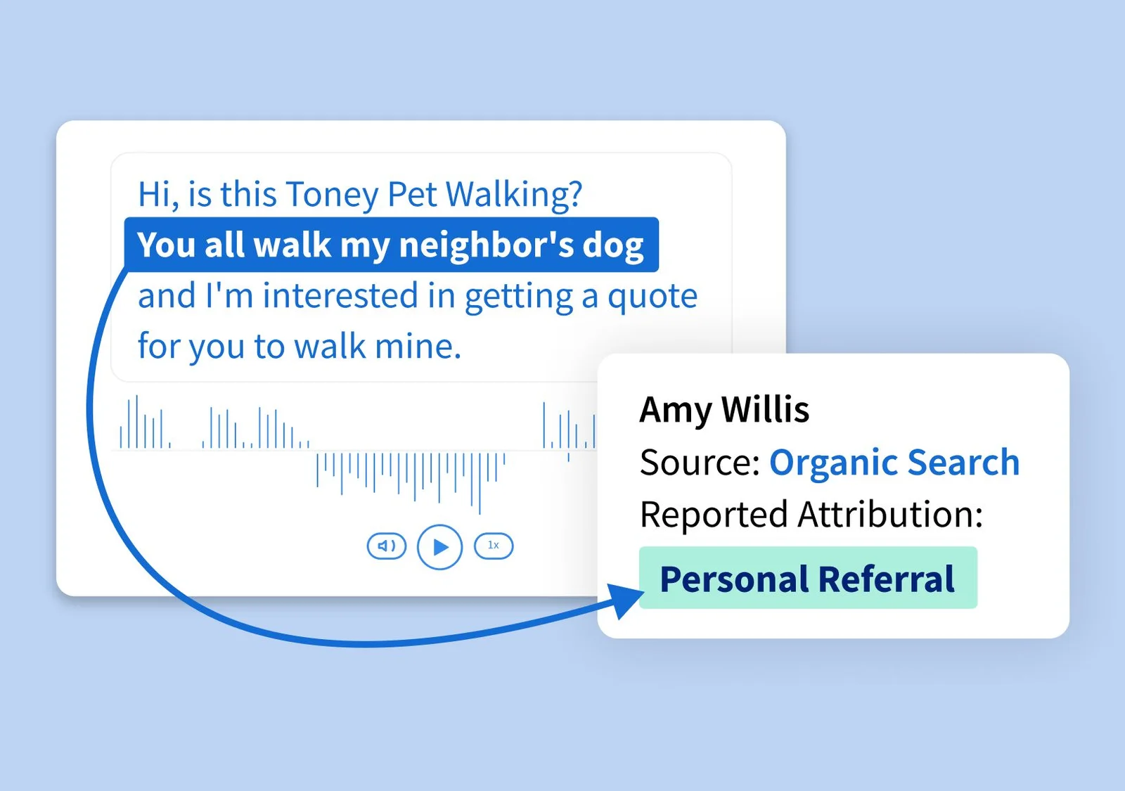 CallRail Labs unveils AI-powered self-reported attribution, providing even more visibility into the lead journey