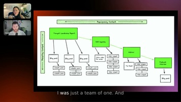 Scaling content with a video-first framework - Goldcast Insider