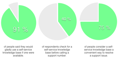 The Importance of SEO to Your External Help Center