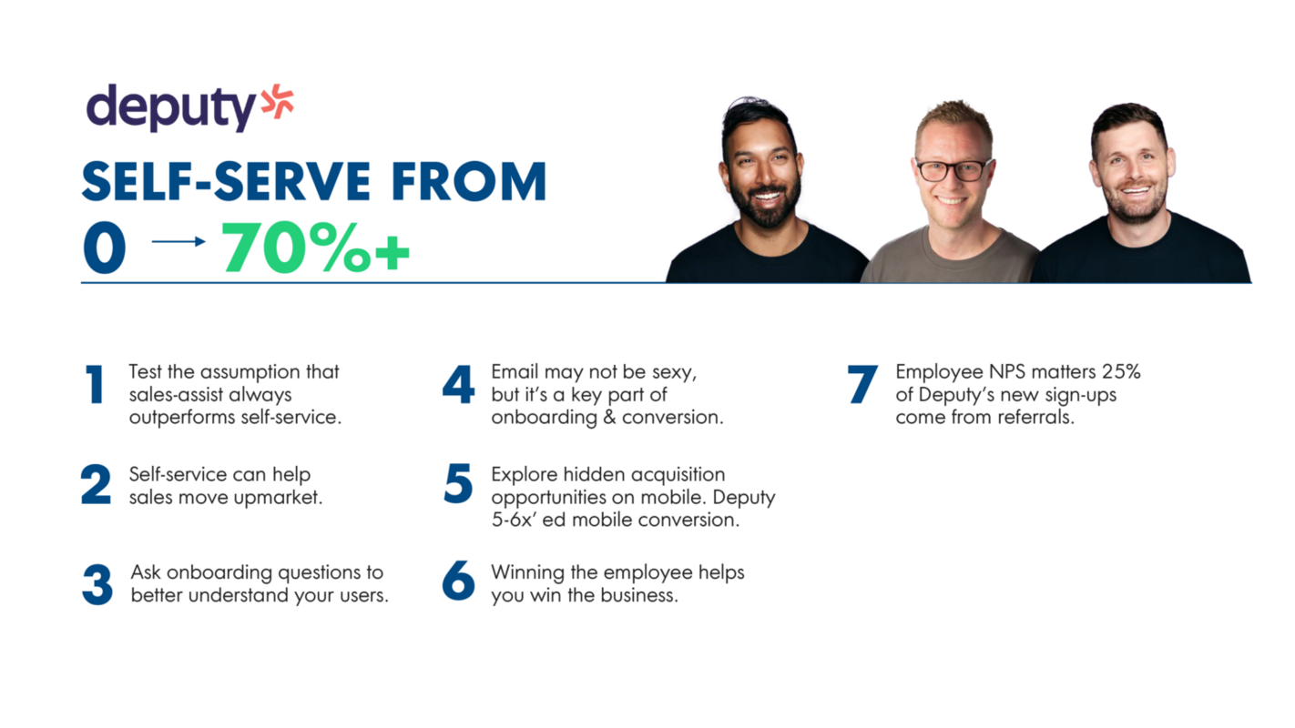 Growing Self-Serve From 0 To 70%+: The Deputy PLG Strategy For Shift Workers