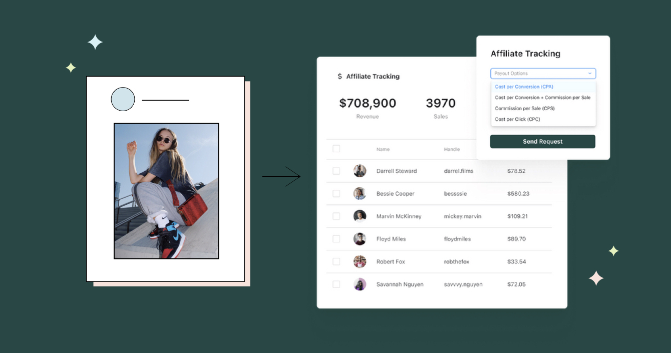 A Performance Marketer's Guide to Affiliate Marketing