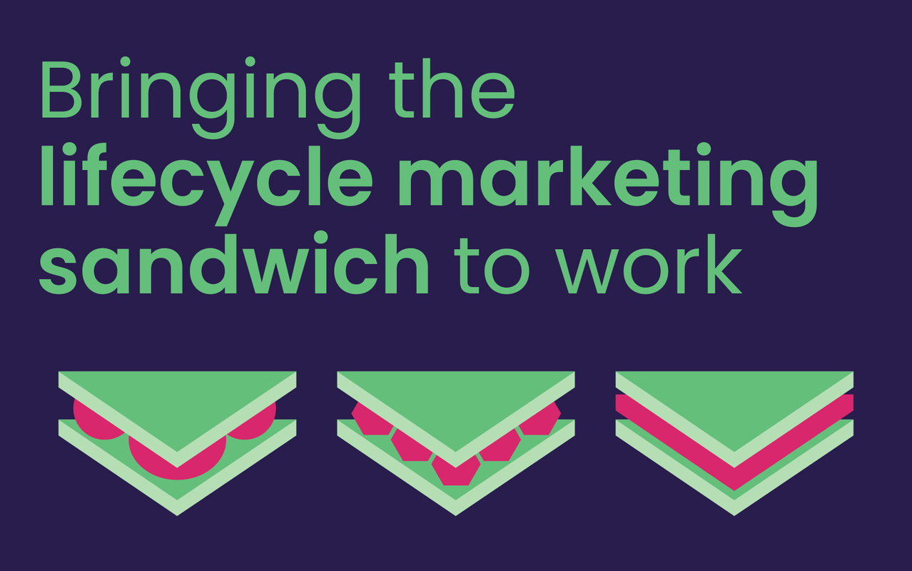Bringing the Lifecycle Marketing Sandwich to Work