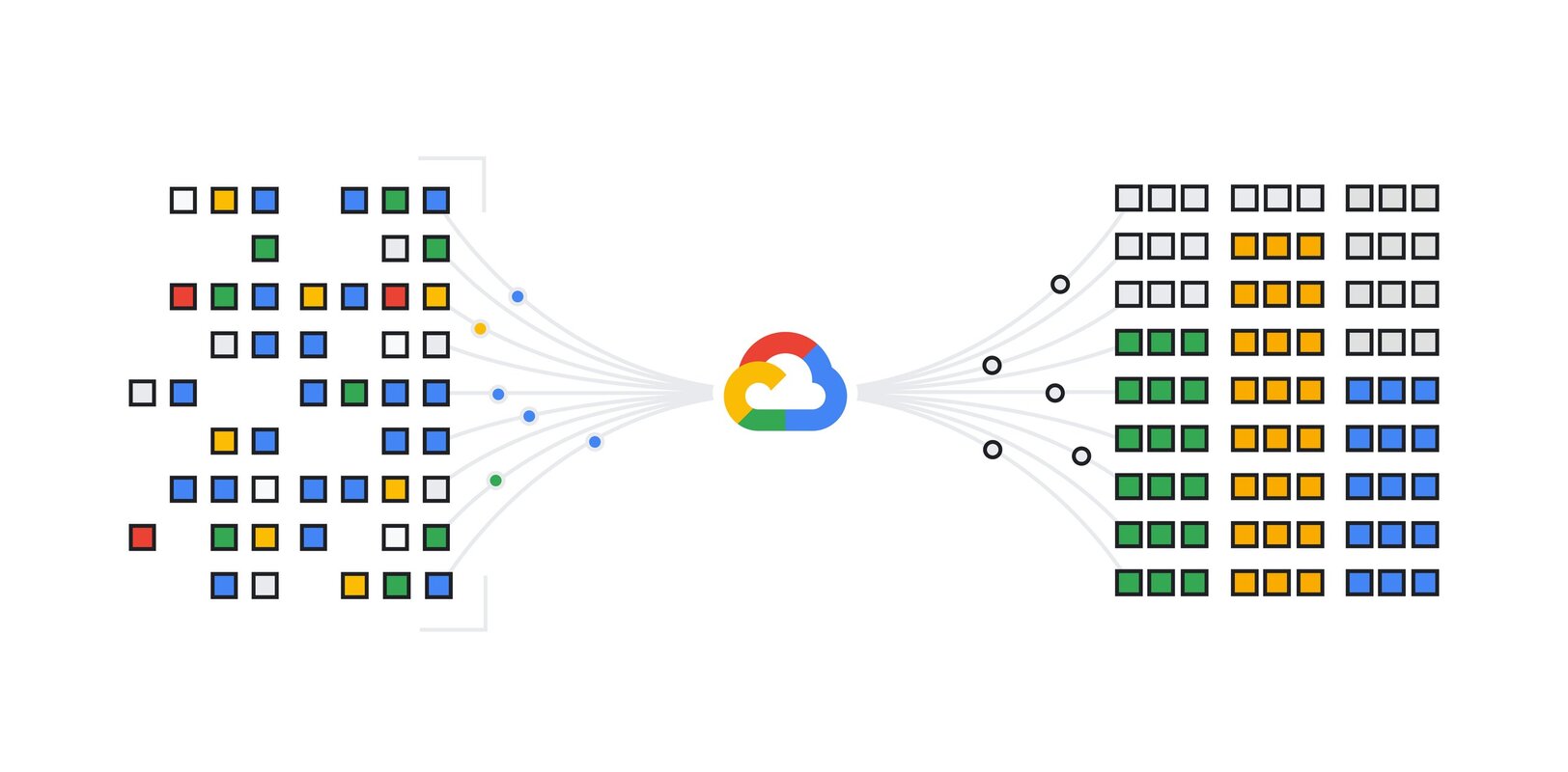 Codestral and Mistral Large V2 on Vertex AI | Google Cloud Blog