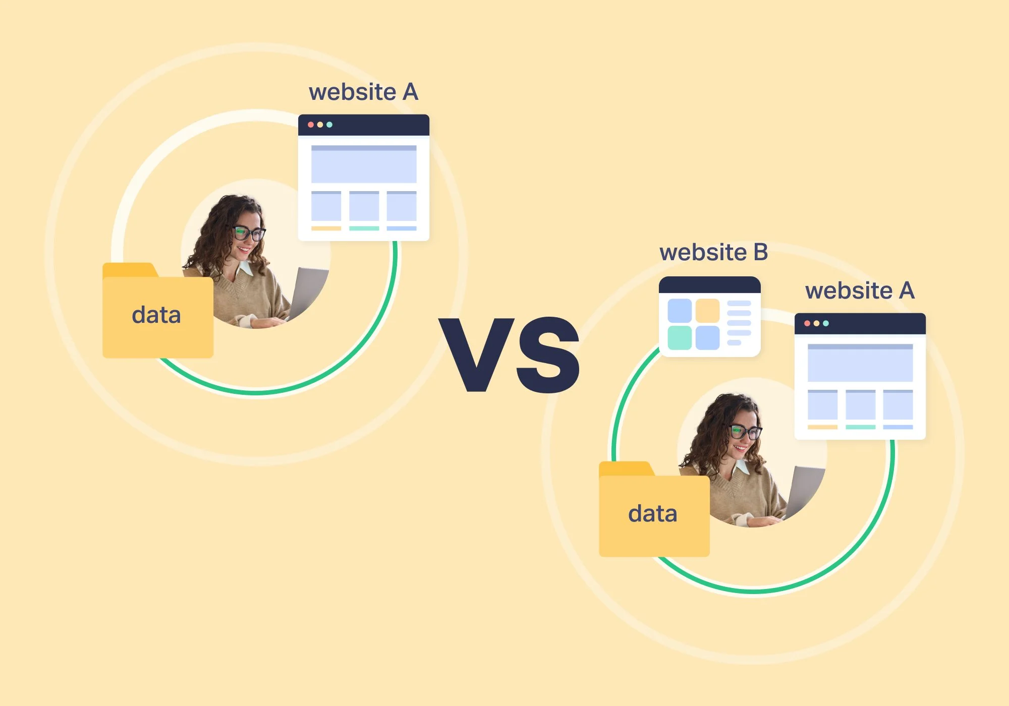 A Marketer's Guide to First-Party vs. Third-Party Cookies