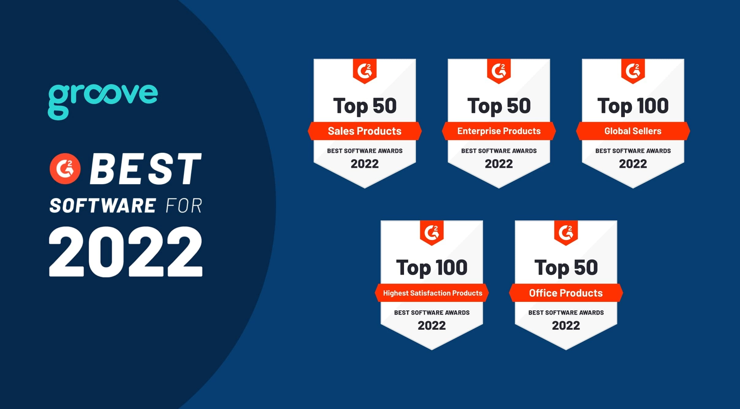 Groove Earns Five G2 2022 Best Software Awards