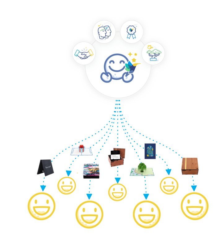 The Power of Choice in Personal Gifting