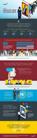 How To Replicate Your Top Sales Reps [Infographic]