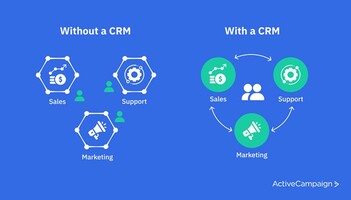CRM Database 101 Guide (with real examples)